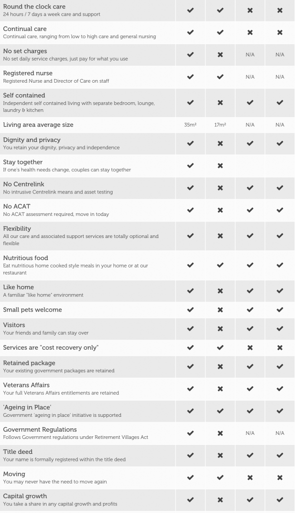 Glenvale Villas Aged Care Retirement Living in Toowoomba
